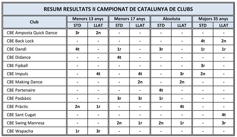 II Campionat de Catalunya de Clubs 2011. Resultats | Federaci Catalana de Ball Esportiu